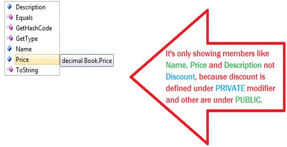 Public access modifier